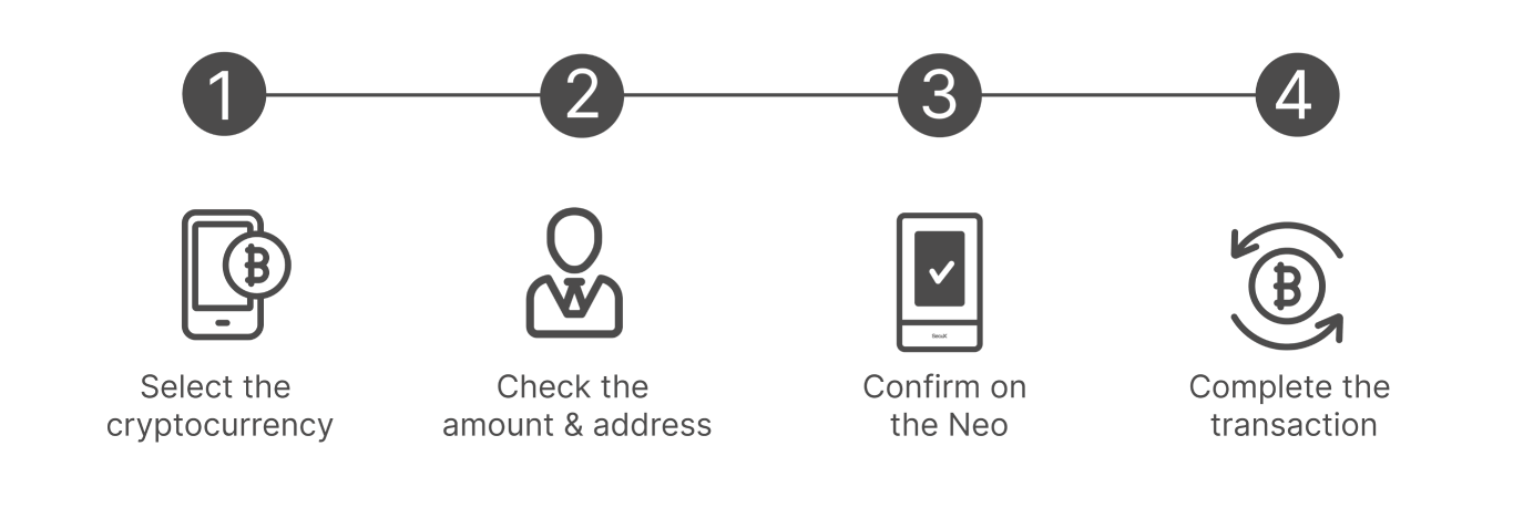 How to Use Cavoriana Neo